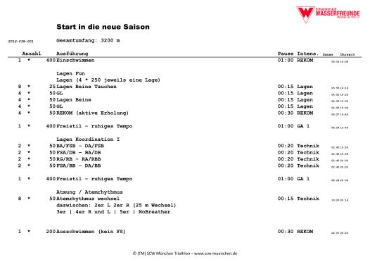 Schwimmprogramme