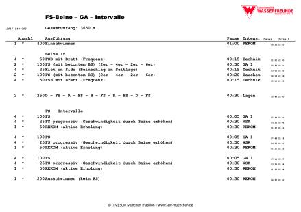 Schwimmprogramme